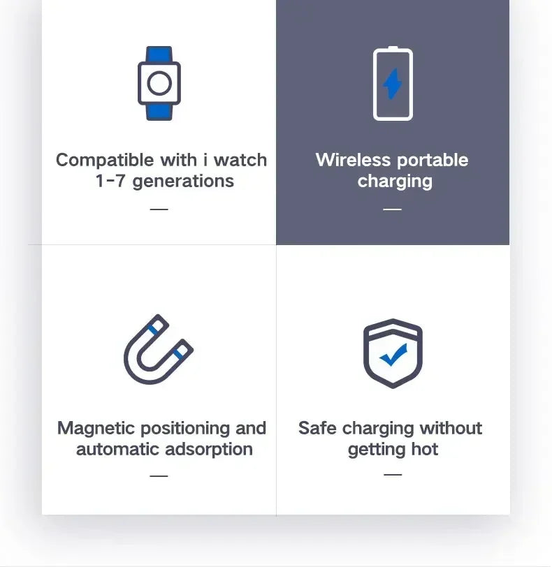 Tragbar, Magnetisch Drahtloses Schnellladegerät für die Apple Watch: Series 9 8 7 6 5 SE Type C,  für Apple Watch Series 6 5 3 2 1